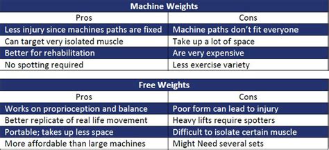 Pros Cons Neoprane Weights: Quick Guide