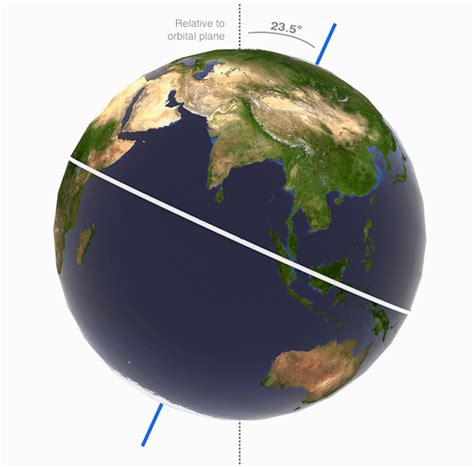 The Earth Understanding Climate Ocean Surface Topography From Space The Earth Understanding Climate Ocean Surface Topography From Space